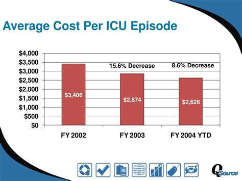 incubator cost per day in philippines|ICU Rates Per Day In Philippine Hospitals 2024 .